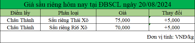 bang gia sau rieng tai DBCL  20.8.2024_1724126715.png